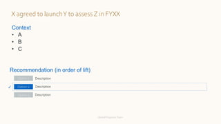 Recommendation (in order of lift)
Context
• A
• B
• C
X agreed to launchY to assess Z in FYXX
Option 1
Option 2
Option 3
Description
Description
Description
✓
Global ProgramsTeam
 