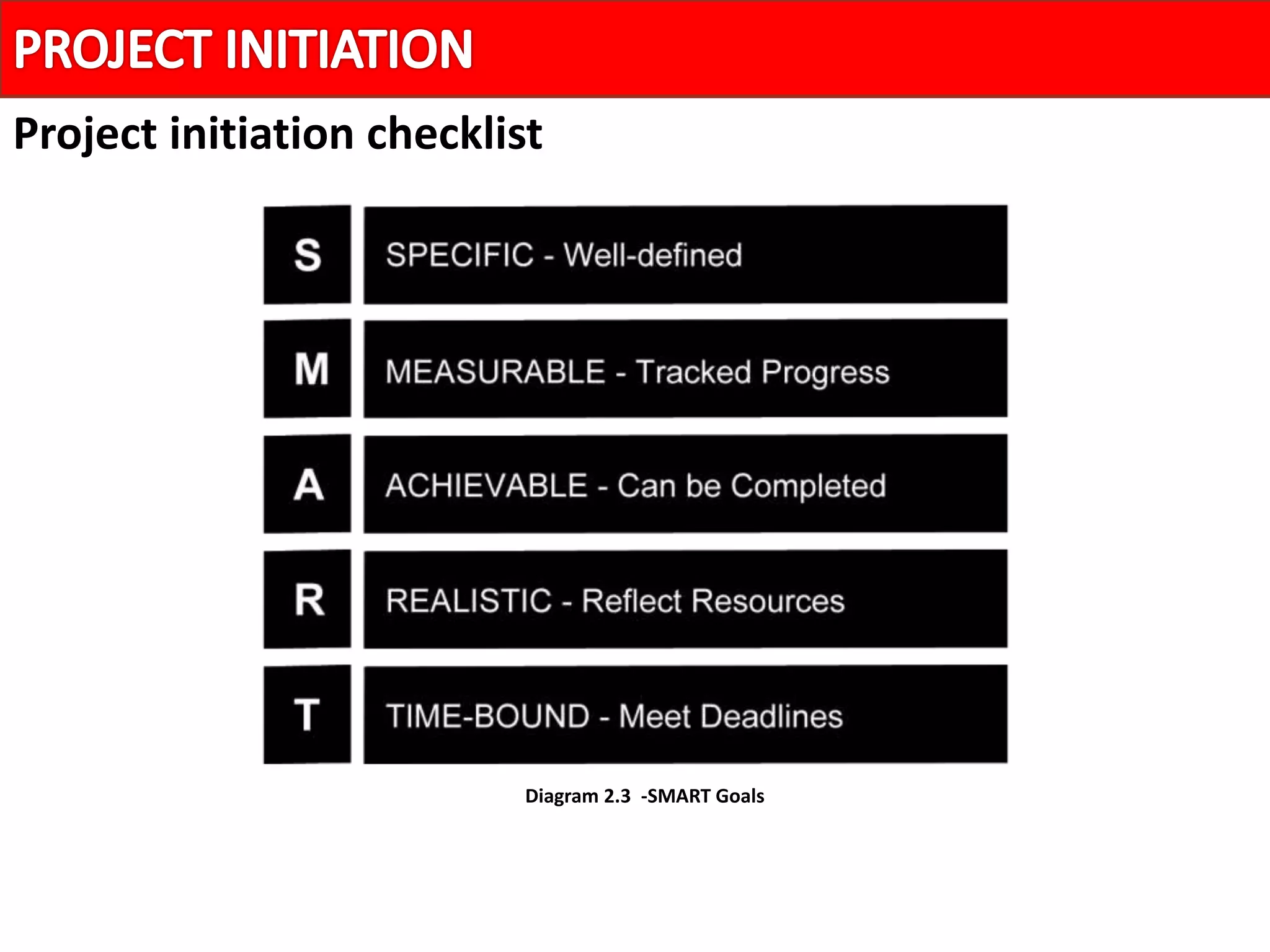 Project initiation checklist
Diagram 2.3 -SMART Goals
 
