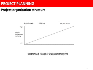 5
Project organization structure
Diagram 2.5-Range of Organizational Style
 
