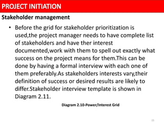 15
• Before the grid for stakeholder prioritization is
used,the project manager needs to have complete list
of stakeholders and have ther interest
documented,work with them to spell out exactly what
success on the project means for them.This can be
done by having a formal interview with each one of
them preferably.As stakeholders interests vary,their
definition of success or desired results are likely to
differ.Stakeholder interview template is shown in
Diagram 2.11.
Stakeholder management
Diagram 2.10-Power/Interest Grid
 