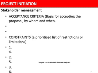 21
• ACCEPTANCE CRITERIA (Basis for accepting the
proposal, by whom and when.
•
•
• CONSTRAINTS (a prioritized list of restrictions or
limitations)
• 1.
4.
• 2.
5.
• 3.
6.
Stakeholder management
Diagram 2.11 Stakeholder Interview Template
 
