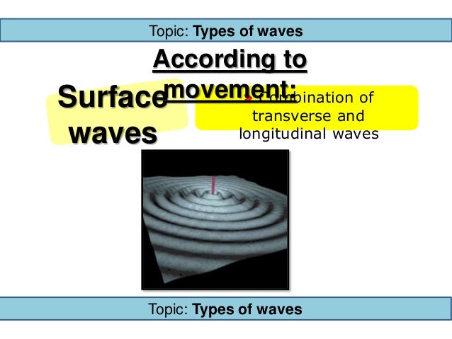 Project in Physics: WAVES