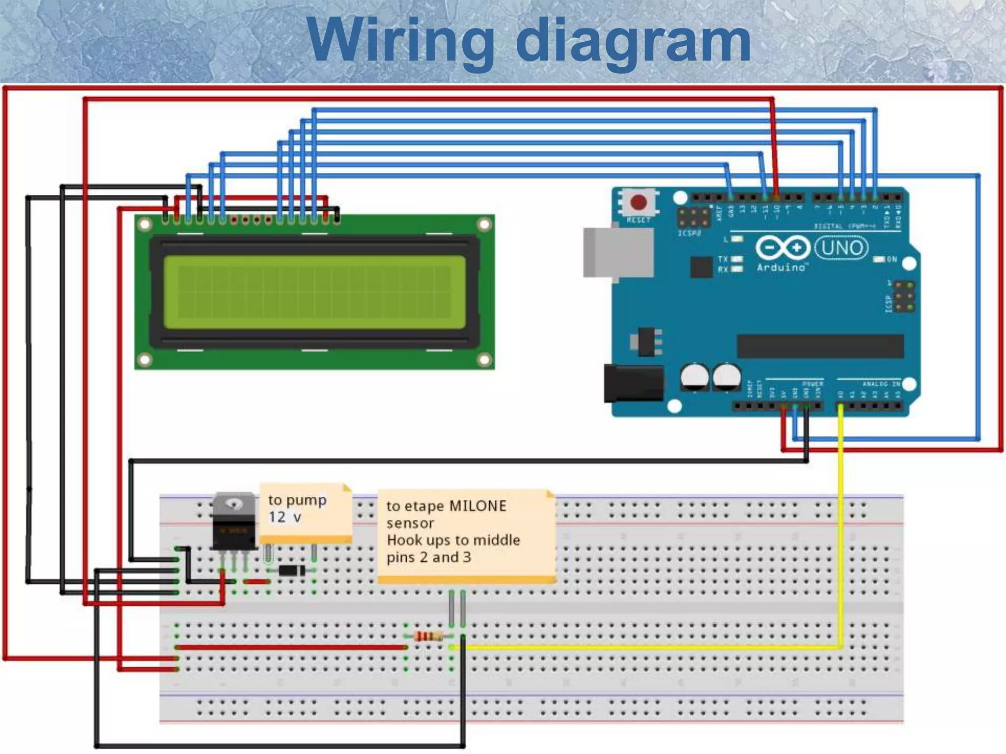Instrumentation Project "Monitoring And Control Water Level With ...