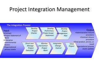Project_Integration_Managemen.pptx