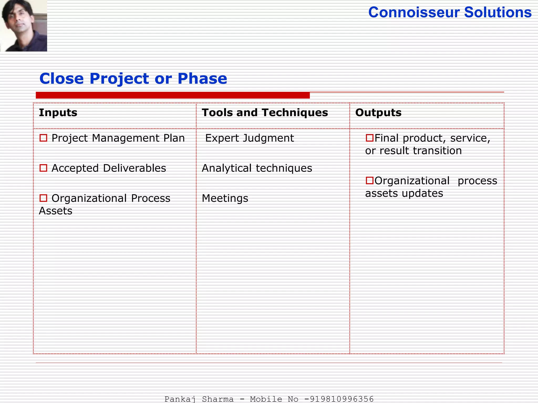 Connoisseur Solutions
Close Project or Phase
Inputs Tools and Techniques Outputs
 Project Management Plan
 Accepted Deliverables
 Organizational Process
Assets
Expert Judgment
Analytical techniques
Meetings
Final product, service,
or result transition
Organizational process
assets updates
Pankaj Sharma - Mobile No -919810996356
 