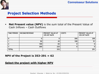 Connoisseur Solutions
 Net Present value (NPV) is the sum total of the Present Value of
Cash Inflows – Cash Outflows
NPV of the Project is 353-291 = 62
Select the project with higher NPV
Project Selection Methods
TIME PERIOD INCOME/REVENUE PRESENT VALUE AT
10% INT RATE
COSTS PRESENT VALUE AT
10% INT RATE
0 0 0 200 200
1 50 45 100 91
2 100 83 0 0
3 300 225 0 0
TOTAL 353 291
Pankaj Sharma - Mobile No -919810996356
 