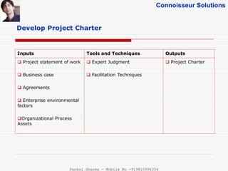 Connoisseur Solutions
Develop Project Charter
Inputs Tools and Techniques Outputs
 Project statement of work
 Business case
 Agreements
 Enterprise environmental
factors
Organizational Process
Assets
 Expert Judgment
 Facilitation Techniques
 Project Charter
Pankaj Sharma - Mobile No -919810996356
 