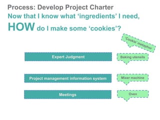 Process: Develop Project Charter
Now that I know what ‘ingredients’ I need,
HOW do I make some ‘cookies’?
Expert Judgment
Project management information system
Baking utensils
OvenMeetings
Mixer machine
 