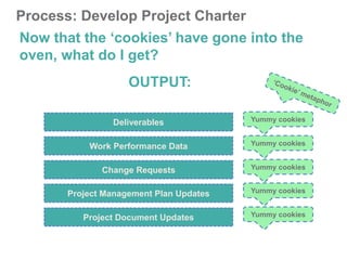 Process: Develop Project Charter
OUTPUT:
Deliverables Yummy cookies
Now that the ‘cookies’ have gone into the
oven, what do I get?
Work Performance Data Yummy cookies
Change Requests Yummy cookies
Project Management Plan Updates Yummy cookies
Project Document Updates Yummy cookies
 