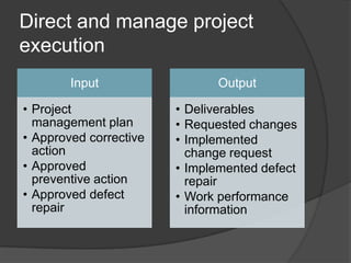 MONITORING & CONTROLLING PROCESS