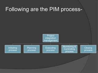 INITIATING PROCESS -