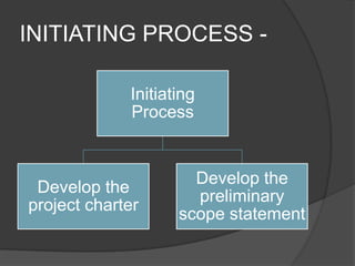 Develop Project Charter