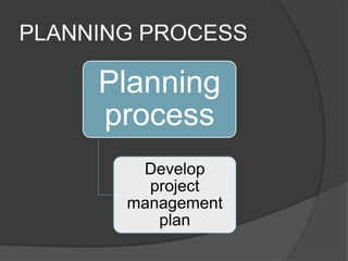 Development of project management planI