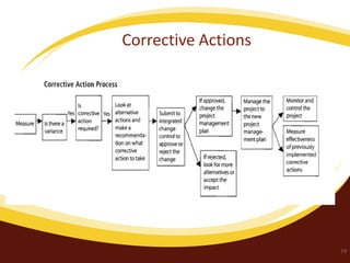 Corrective Actions

19

 