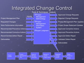 Comprehensive Guide to Project Integration Management Processes and ...