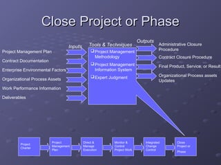 Comprehensive Guide to Project Integration Management Processes and ...