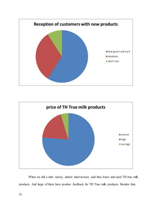 11 
When we did a mini survey, almost interviewees said they knew and used TH true milk 
products. And large of them have positive feedback for TH True milk products. Besides that, 
 