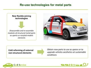 Re-use technologies for metal parts
New flexible joining
technologies
Disassemble	and	re-assemble	
modules	of	structural	metal	parts	
as	spares	or	restyled	models	
elements
Cold	reforming	of	external	
non-structural	elements	
Obtain	new	parts	to	use	as	spares	or	to	
upgrade	vehicles	aesthetics	at	sustainable	
conditions		
 