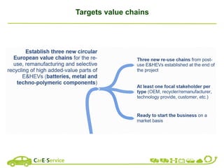 Targets value chains
 
