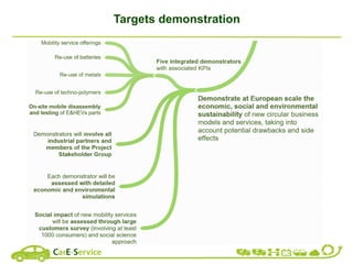 Targets demonstration
 