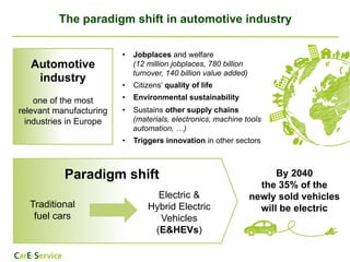 •  Jobplaces and welfare
(12 million jobplaces, 780 billion
turnover, 140 billion value added)
•  Citizens’ quality of life
•  Environmental sustainability
•  Sustains other supply chains
(materials, electronics, machine tools,
automation, …)
•  Triggers innovation in other sectors
The paradigm shift in automotive industry
Automotive
industry
one of the most
relevant manufacturing
industries in Europe
By 2040
the 35% of the
newly sold vehicles
will be electric
Paradigm shift
Traditional
fuel cars	
Electric &
Hybrid Electric
Vehicles
(E&HEVs)
 