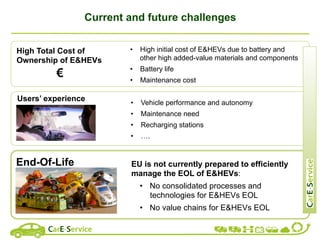 High Total Cost of
Ownership of E&HEVs
€
Current and future challenges
•  High initial cost of E&HEVs due to battery and
other high added-value materials and components
•  Battery life
•  Maintenance cost
Users’ experience •  Vehicle performance and autonomy
•  Maintenance need
•  Recharging stations
•  ….
End-Of-Life EU is not currently prepared to efficiently
manage the EOL of E&HEVs:
•  No consolidated processes and
technologies for E&HEVs EOL
•  No value chains for E&HEVs EOL
 