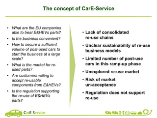 The concept of CarE-Service
•  What are the EU companies
able to treat E&HEVs parts?
•  Is the business convenient?
•  How to secure a sufficient
volume of post-used cars to
start the business at a large
scale?
•  What is the market for re-
used parts?
•  Are customers willing to
accept re-usable
components from E&HEVs?
•  Is the regulation supporting
the re-use of E&HEVs
parts?
•  Lack of consolidated
re-use chains
•  Unclear sustainability of re-use
business models
•  Limited number of post-use
cars in this ramp-up phase
•  Unexplored re-use market
•  Risk of market
un-acceptance
•  Regulation does not support
re-use
 