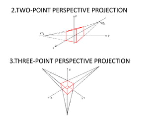 2.TWO-POINT PERSPECTIVE PROJECTION
3.THREE-POINT PERSPECTIVE PROJECTION
 