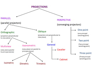 Projection | PPTX