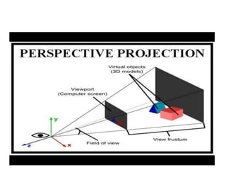 Projection.pptx | 3-D Graphics | Computer Software and Applications