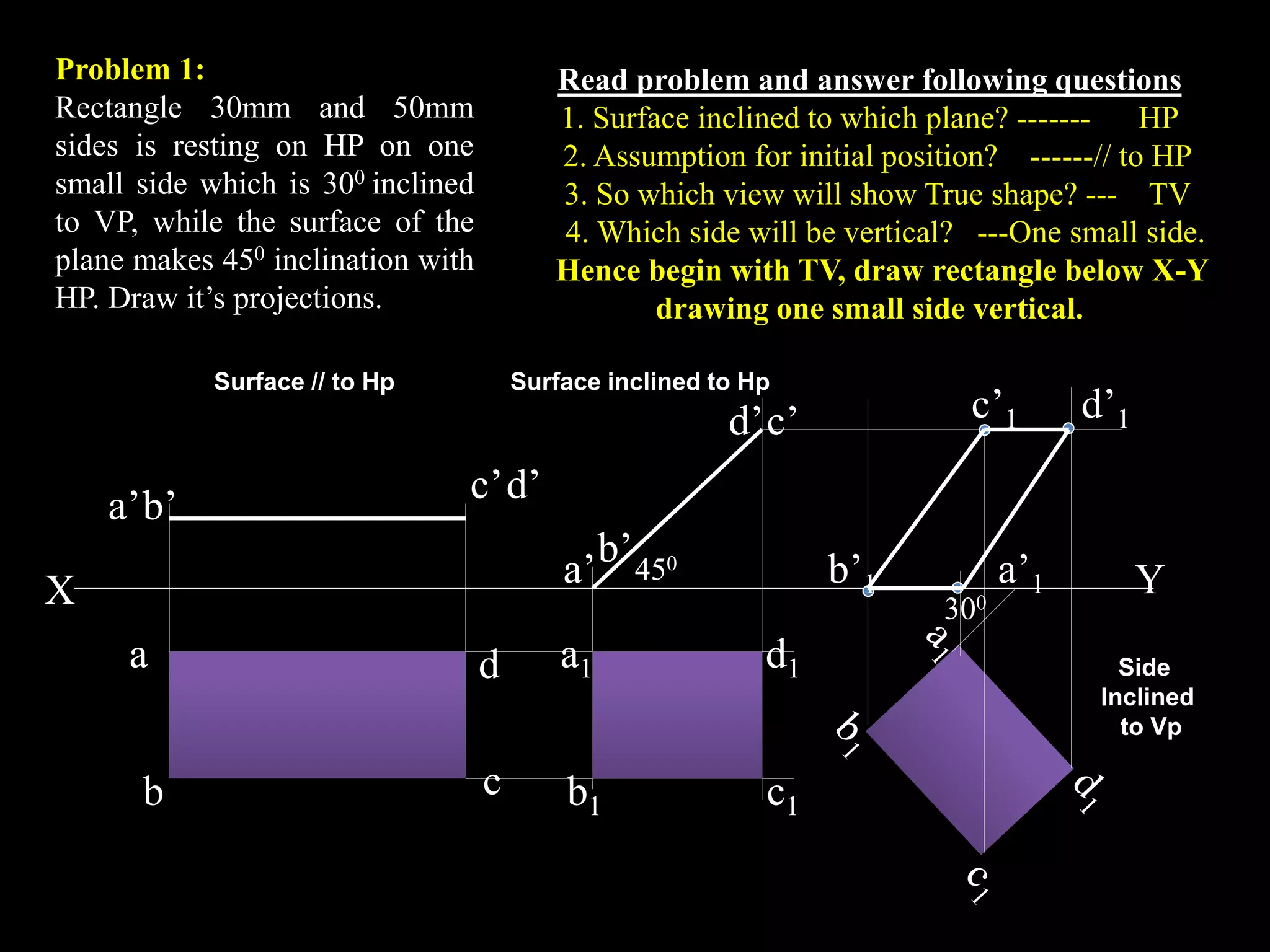 X Y
a
b c
d
a’
b’
c’d’
a1
b1 c1
d1
a’b’
d’c’ c’1 d’1
b’1 a’1
450
300
Problem 1:
Rectangle 30mm and 50mm
sides is resting on HP on one
small side which is 300 inclined
to VP, while the surface of the
plane makes 450 inclination with
HP. Draw it’s projections.
Read problem and answer following questions
1. Surface inclined to which plane? ------- HP
2. Assumption for initial position? ------// to HP
3. So which view will show True shape? --- TV
4. Which side will be vertical? ---One small side.
Hence begin with TV, draw rectangle below X-Y
drawing one small side vertical.
Surface // to Hp Surface inclined to Hp
Side
Inclined
to Vp
 