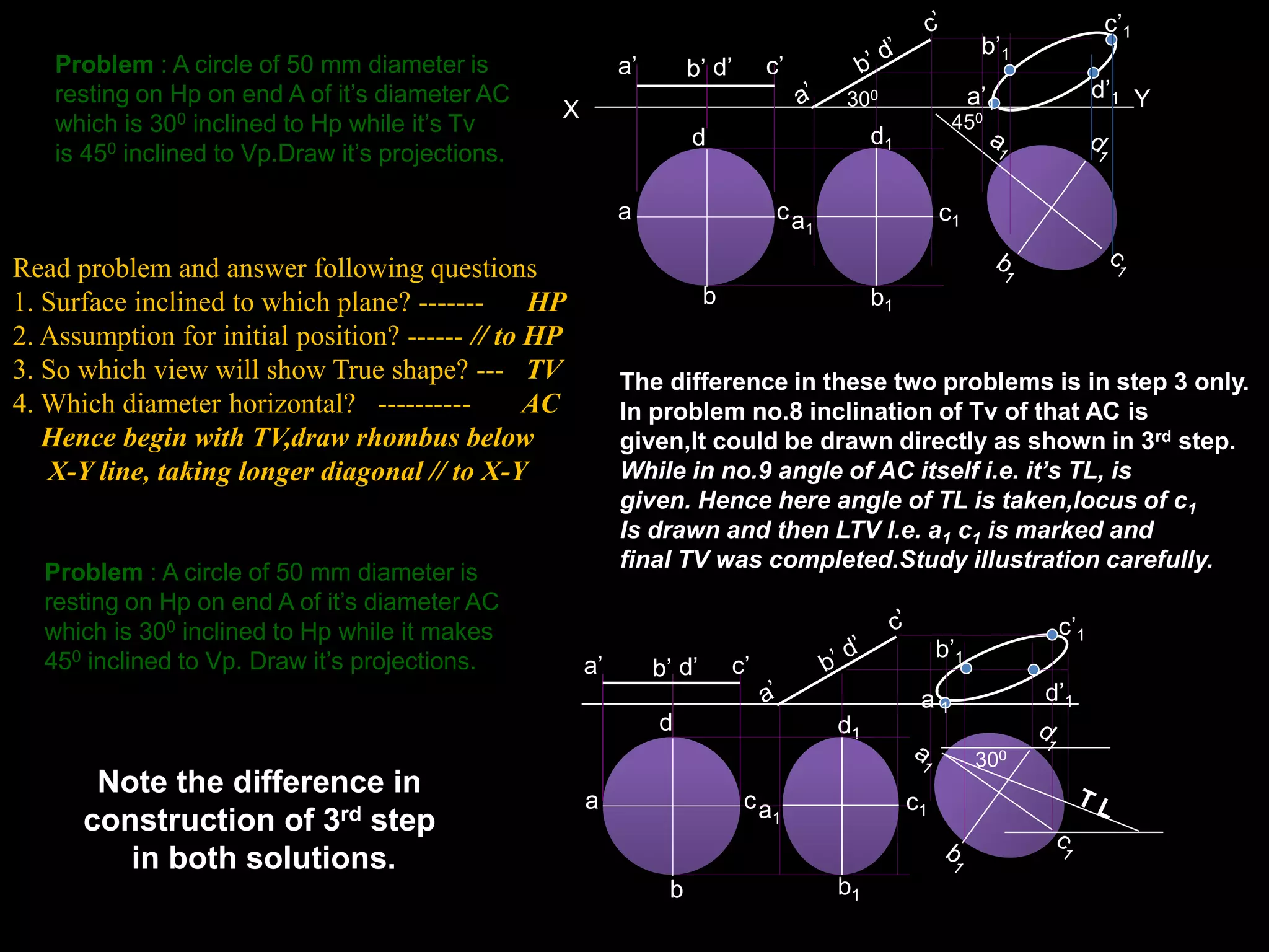 a
d
c
b
a’ b’ d’ c’
X Y
a1
b1
d1
c1
450
300 a’1
b’1
c’1
d’1
a1
b1
d1
c1
a
d
c
b
a’ b’ d’ c’
300
a’1
b’1
c’1
d’1
Problem : A circle of 50 mm diameter is
resting on Hp on end A of it’s diameter AC
which is 300 inclined to Hp while it’s Tv
is 450 inclined to Vp.Draw it’s projections.
Problem : A circle of 50 mm diameter is
resting on Hp on end A of it’s diameter AC
which is 300 inclined to Hp while it makes
450 inclined to Vp. Draw it’s projections.
Read problem and answer following questions
1. Surface inclined to which plane? ------- HP
2. Assumption for initial position? ------ // to HP
3. So which view will show True shape? --- TV
4. Which diameter horizontal? ---------- AC
Hence begin with TV,draw rhombus below
X-Y line, taking longer diagonal // to X-Y
The difference in these two problems is in step 3 only.
In problem no.8 inclination of Tv of that AC is
given,It could be drawn directly as shown in 3rd step.
While in no.9 angle of AC itself i.e. it’s TL, is
given. Hence here angle of TL is taken,locus of c1
Is drawn and then LTV I.e. a1 c1 is marked and
final TV was completed.Study illustration carefully.
Note the difference in
construction of 3rd step
in both solutions.
 