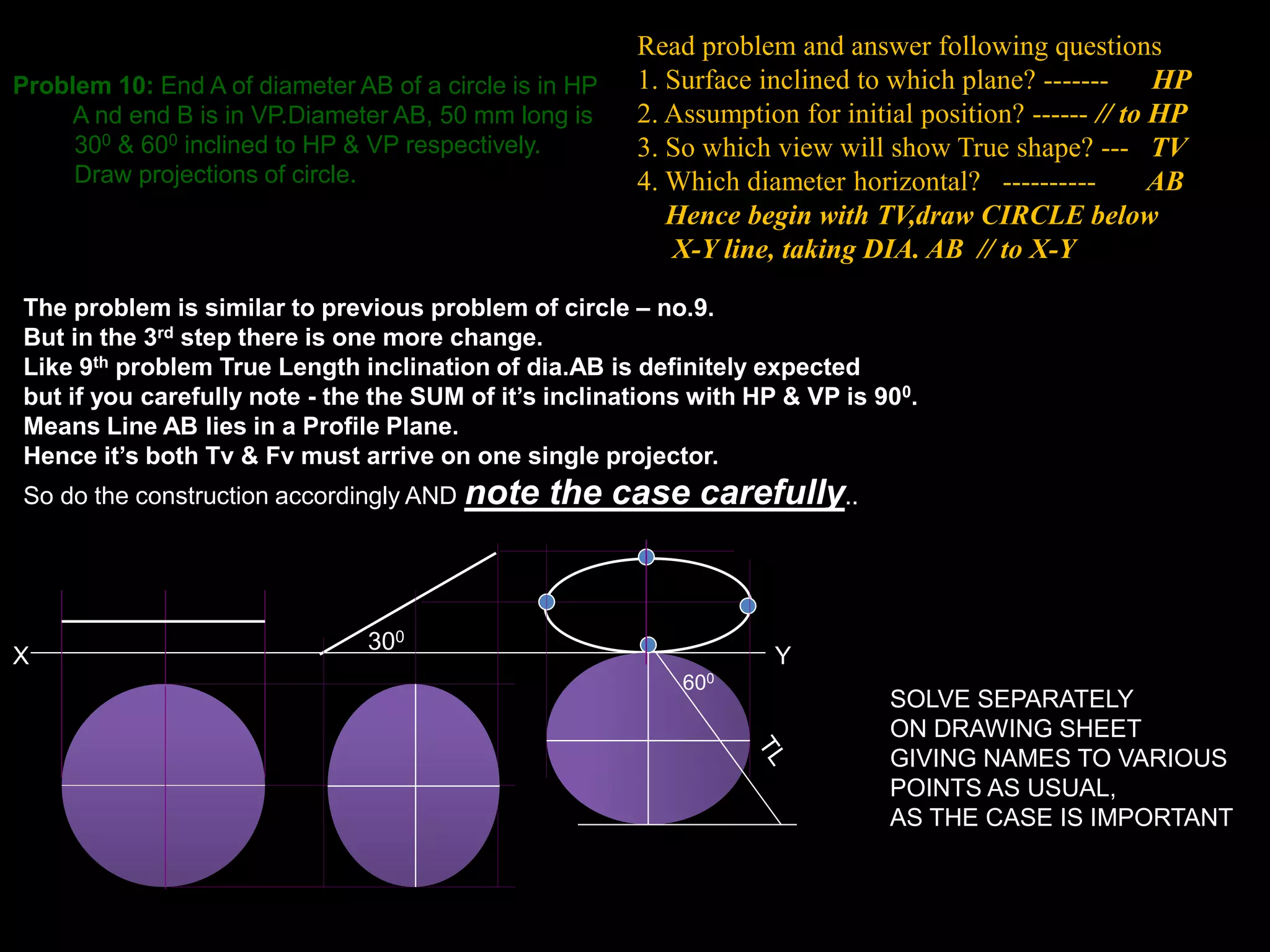 Problem 10: End A of diameter AB of a circle is in HP
A nd end B is in VP.Diameter AB, 50 mm long is
300 & 600 inclined to HP & VP respectively.
Draw projections of circle.
The problem is similar to previous problem of circle – no.9.
But in the 3rd step there is one more change.
Like 9th problem True Length inclination of dia.AB is definitely expected
but if you carefully note - the the SUM of it’s inclinations with HP & VP is 900.
Means Line AB lies in a Profile Plane.
Hence it’s both Tv & Fv must arrive on one single projector.
So do the construction accordingly AND note the case carefully..
SOLVE SEPARATELY
ON DRAWING SHEET
GIVING NAMES TO VARIOUS
POINTS AS USUAL,
AS THE CASE IS IMPORTANT
X Y
300
600
Read problem and answer following questions
1. Surface inclined to which plane? ------- HP
2. Assumption for initial position? ------ // to HP
3. So which view will show True shape? --- TV
4. Which diameter horizontal? ---------- AB
Hence begin with TV,draw CIRCLE below
X-Y line, taking DIA. AB // to X-Y
 