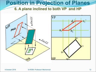 Position in Projection of Planes
6. A plane inclined to both VP and HP
9 October 2018 12
Dr.RGM, Professor/ Mechanical
 