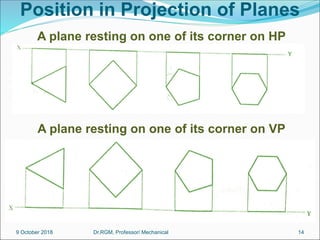 Position in Projection of Planes
A plane resting on one of its corner on HP
A plane resting on one of its corner on VP
9 October 2018 14
Dr.RGM, Professor/ Mechanical
 
