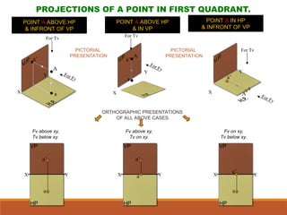 Projection-of-Point-and-lines mechanical | PPT