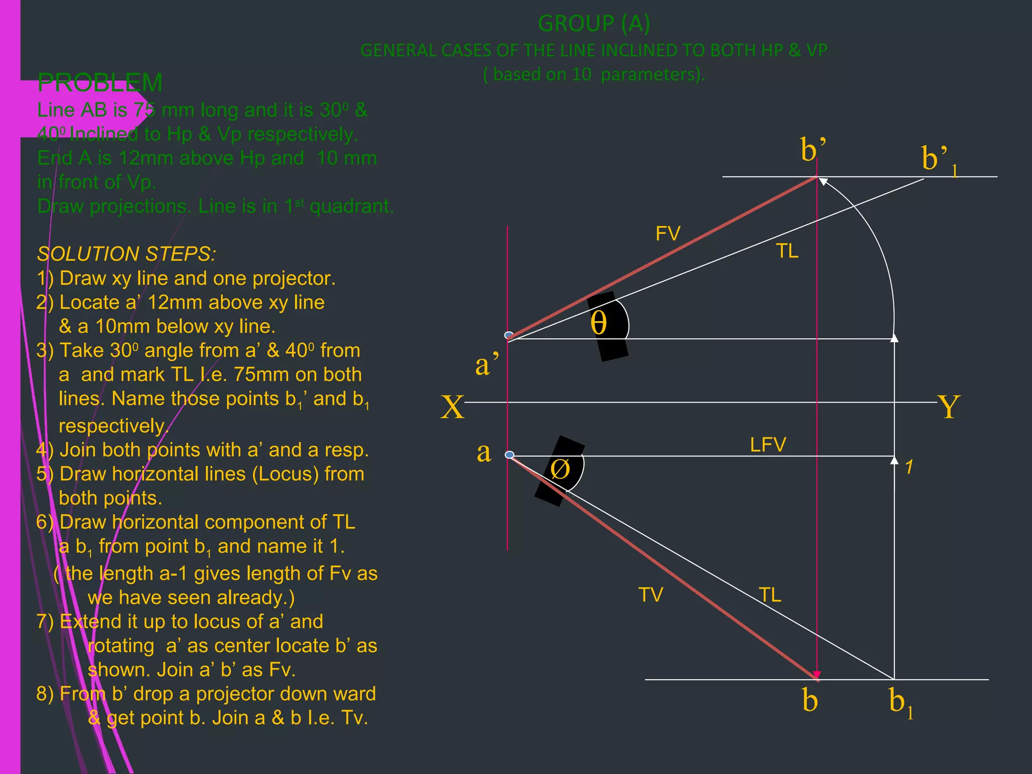 a’
b’
a
b
X Y
b’1
b1
Ø
θ
GROUP (A)
GENERAL CASES OF THE LINE INCLINED TO BOTH HP & VP
( based on 10 parameters).
PROBLEM
Line AB is 75 mm long and it is 300
&
400
Inclined to Hp & Vp respectively.
End A is 12mm above Hp and 10 mm
in front of Vp.
Draw projections. Line is in 1st
quadrant.
SOLUTION STEPS:
1) Draw xy line and one projector.
2) Locate a’ 12mm above xy line
& a 10mm below xy line.
3) Take 300
angle from a’ & 400
from
a and mark TL I.e. 75mm on both
lines. Name those points b1’ and b1
respectively.
4) Join both points with a’ and a resp.
5) Draw horizontal lines (Locus) from
both points.
6) Draw horizontal component of TL
a b1 from point b1 and name it 1.
( the length a-1 gives length of Fv as
we have seen already.)
7) Extend it up to locus of a’ and
rotating a’ as center locate b’ as
shown. Join a’ b’ as Fv.
8) From b’ drop a projector down ward
& get point b. Join a & b I.e. Tv.
1
LFV
TL
TL
FV
TV
 