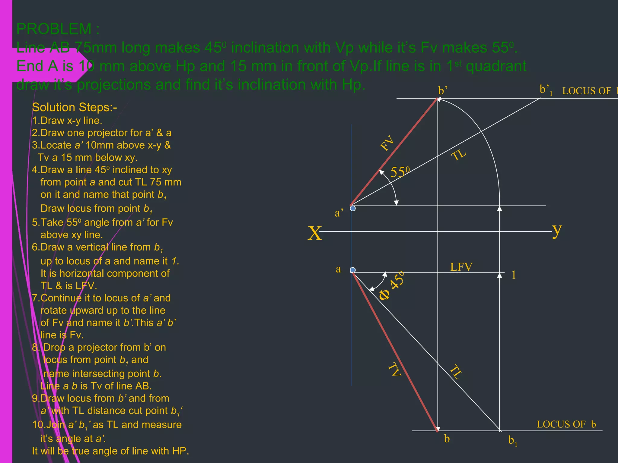 X y
a
a’
b1
Φ
450
TL
1
b’1b’
LFV
FV
TL
550
b
TV
PROBLEM :
Line AB 75mm long makes 450
inclination with Vp while it’s Fv makes 550
.
End A is 10 mm above Hp and 15 mm in front of Vp.If line is in 1st
quadrant
draw it’s projections and find it’s inclination with Hp.
LOCUS OF b
LOCUS OF b
Solution Steps:-
1.Draw x-y line.
2.Draw one projector for a’ & a
3.Locate a’ 10mm above x-y &
Tv a 15 mm below xy.
4.Draw a line 450
inclined to xy
from point a and cut TL 75 mm
on it and name that point b1
Draw locus from point b1
5.Take 550
angle from a’ for Fv
above xy line.
6.Draw a vertical line from b1
up to locus of a and name it 1.
It is horizontal component of
TL & is LFV.
7.Continue it to locus of a’ and
rotate upward up to the line
of Fv and name it b’.This a’ b’
line is Fv.
8. Drop a projector from b’ on
locus from point b1 and
name intersecting point b.
Line a b is Tv of line AB.
9.Draw locus from b’ and from
a’ with TL distance cut point b1‘
10.Join a’ b1’ as TL and measure
it’s angle at a’.
It will be true angle of line with HP.
 