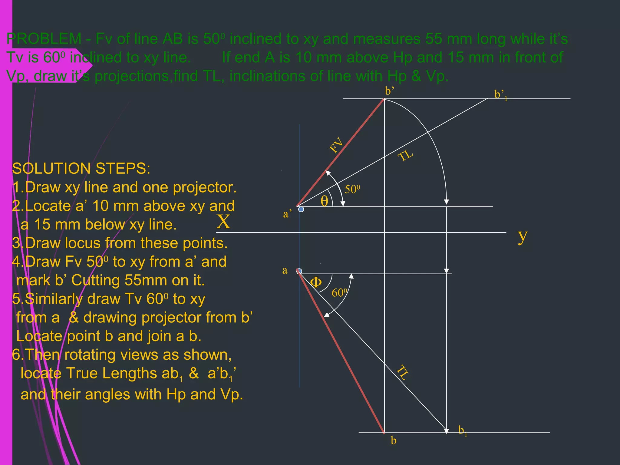 X
a’
y
a
b’
FV
500
b
600
b1
TL
b’1
TL
θ
Φ
PROBLEM - Fv of line AB is 500
inclined to xy and measures 55 mm long while it’s
Tv is 600
inclined to xy line. If end A is 10 mm above Hp and 15 mm in front of
Vp, draw it’s projections,find TL, inclinations of line with Hp & Vp.
SOLUTION STEPS:
1.Draw xy line and one projector.
2.Locate a’ 10 mm above xy and
a 15 mm below xy line.
3.Draw locus from these points.
4.Draw Fv 500
to xy from a’ and
mark b’ Cutting 55mm on it.
5.Similarly draw Tv 600
to xy
from a & drawing projector from b’
Locate point b and join a b.
6.Then rotating views as shown,
locate True Lengths ab1 & a’b1’
and their angles with Hp and Vp.
 