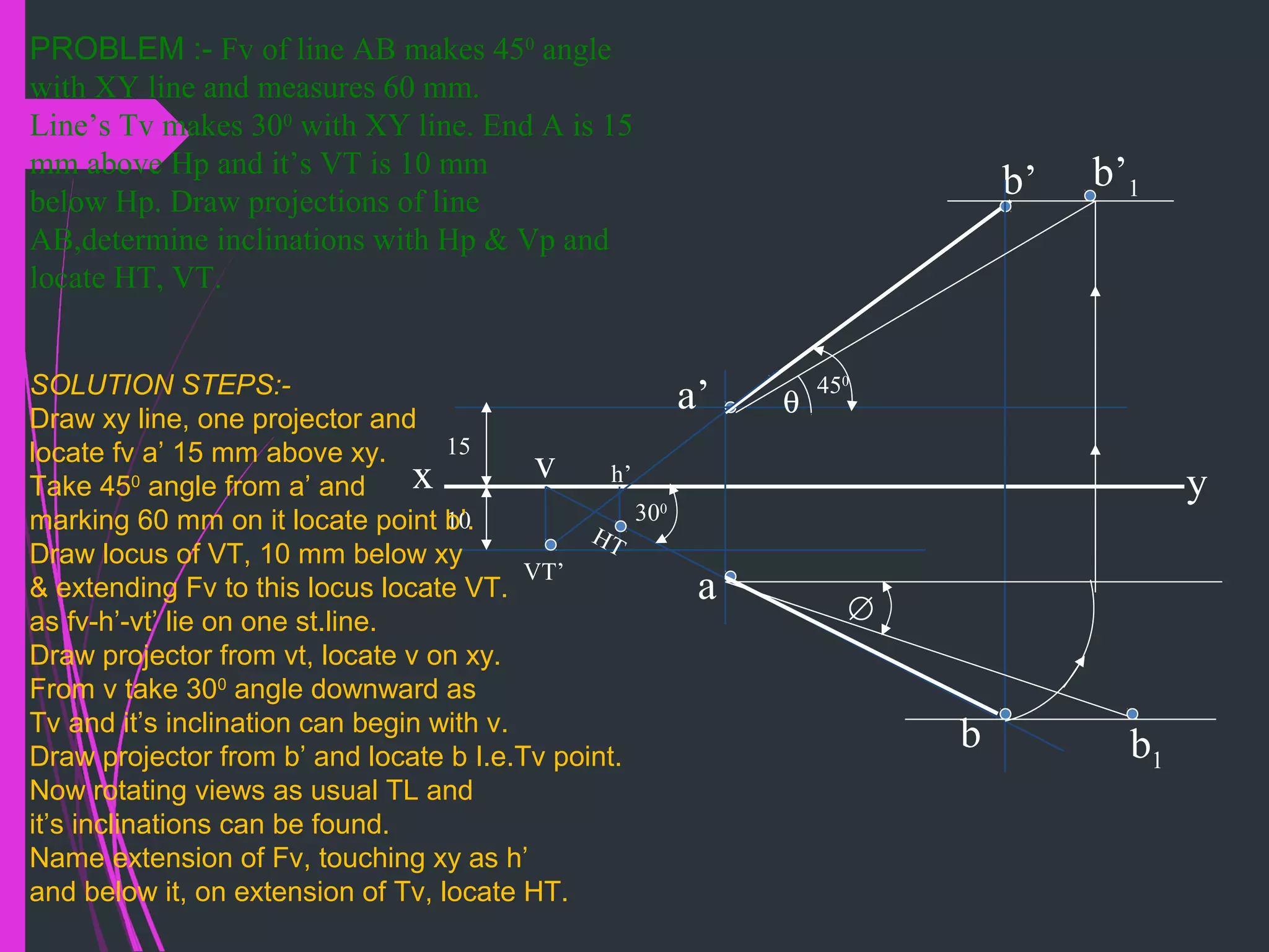 x y
b’ b’1
a
v
VT’
a’
HT
b
h’
b1
∅
300
θ
450
PROBLEM :- Fv of line AB makes 450
angle
with XY line and measures 60 mm.
Line’s Tv makes 300
with XY line. End A is 15
mm above Hp and it’s VT is 10 mm
below Hp. Draw projections of line
AB,determine inclinations with Hp & Vp and
locate HT, VT.
15
10
SOLUTION STEPS:-
Draw xy line, one projector and
locate fv a’ 15 mm above xy.
Take 450
angle from a’ and
marking 60 mm on it locate point b’.
Draw locus of VT, 10 mm below xy
& extending Fv to this locus locate VT.
as fv-h’-vt’ lie on one st.line.
Draw projector from vt, locate v on xy.
From v take 300
angle downward as
Tv and it’s inclination can begin with v.
Draw projector from b’ and locate b I.e.Tv point.
Now rotating views as usual TL and
it’s inclinations can be found.
Name extension of Fv, touching xy as h’
and below it, on extension of Tv, locate HT.
 