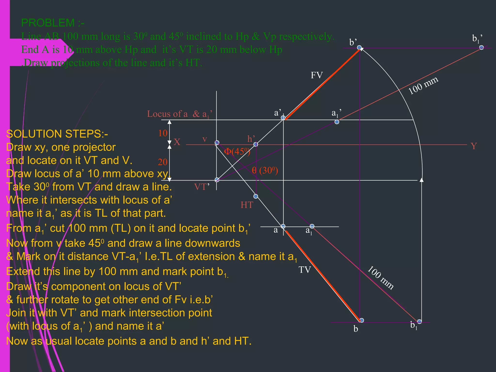 PROBLEM :-
Line AB 100 mm long is 300
and 450
inclined to Hp & Vp respectively.
End A is 10 mm above Hp and it’s VT is 20 mm below Hp
.Draw projections of the line and it’s HT.
X Y
VT’
v
10
20
Locus of a & a1’
θ (300
)
Φ(450
)
a1’
100 mm
b1’
b1
a1
100 mm
b’
a’
b
a
FV
TV
HT
h’SOLUTION STEPS:-
Draw xy, one projector
and locate on it VT and V.
Draw locus of a’ 10 mm above xy.
Take 300
from VT and draw a line.
Where it intersects with locus of a’
name it a1’ as it is TL of that part.
From a1’ cut 100 mm (TL) on it and locate point b1’
Now from v take 450
and draw a line downwards
& Mark on it distance VT-a1’ I.e.TL of extension & name it a1
Extend this line by 100 mm and mark point b1.
Draw it’s component on locus of VT’
& further rotate to get other end of Fv i.e.b’
Join it with VT’ and mark intersection point
(with locus of a1’ ) and name it a’
Now as usual locate points a and b and h’ and HT.
 