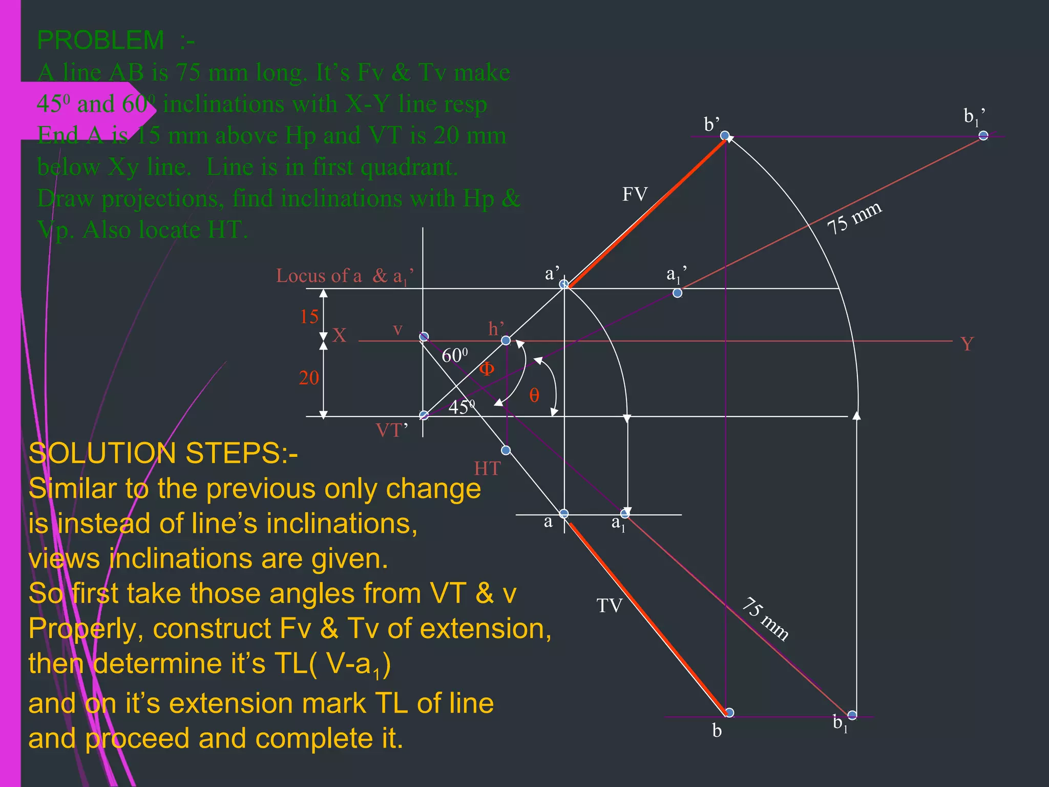 PROBLEM :-
A line AB is 75 mm long. It’s Fv & Tv make
450
and 600
inclinations with X-Y line resp
End A is 15 mm above Hp and VT is 20 mm
below Xy line. Line is in first quadrant.
Draw projections, find inclinations with Hp &
Vp. Also locate HT.
X Y
VT’
v
15
20
Locus of a & a1’ a1’
75 mm
b1’
b1
a1
75 mm
b’
a’
b
a
FV
TV
HT
h’
450
600
θ
Φ
SOLUTION STEPS:-
Similar to the previous only change
is instead of line’s inclinations,
views inclinations are given.
So first take those angles from VT & v
Properly, construct Fv & Tv of extension,
then determine it’s TL( V-a1)
and on it’s extension mark TL of line
and proceed and complete it.
 