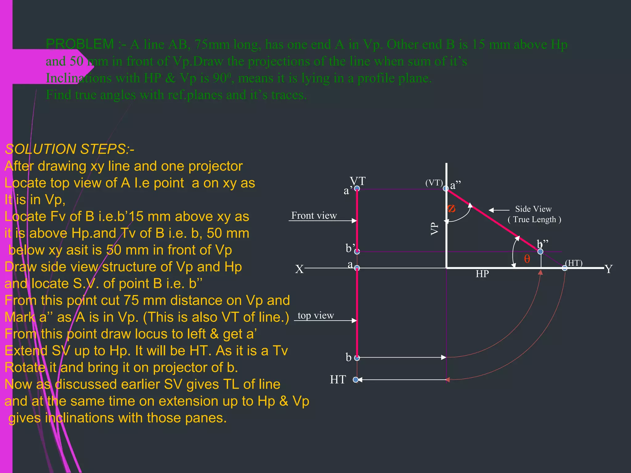 PROBLEM :- A line AB, 75mm long, has one end A in Vp. Other end B is 15 mm above Hp
and 50 mm in front of Vp.Draw the projections of the line when sum of it’s
Inclinations with HP & Vp is 900
, means it is lying in a profile plane.
Find true angles with ref.planes and it’s traces.
a
b
HT
VT
X Y
a’
b’
Side View
( True Length )
a”
b”
(HT)
(VT)
HP
VP
Front view
top view
SOLUTION STEPS:-
After drawing xy line and one projector
Locate top view of A I.e point a on xy as
It is in Vp,
Locate Fv of B i.e.b’15 mm above xy as
it is above Hp.and Tv of B i.e. b, 50 mm
below xy asit is 50 mm in front of Vp
Draw side view structure of Vp and Hp
and locate S.V. of point B i.e. b’’
From this point cut 75 mm distance on Vp and
Mark a’’ as A is in Vp. (This is also VT of line.)
From this point draw locus to left & get a’
Extend SV up to Hp. It will be HT. As it is a Tv
Rotate it and bring it on projector of b.
Now as discussed earlier SV gives TL of line
and at the same time on extension up to Hp & Vp
gives inclinations with those panes.
θ
Φ
 