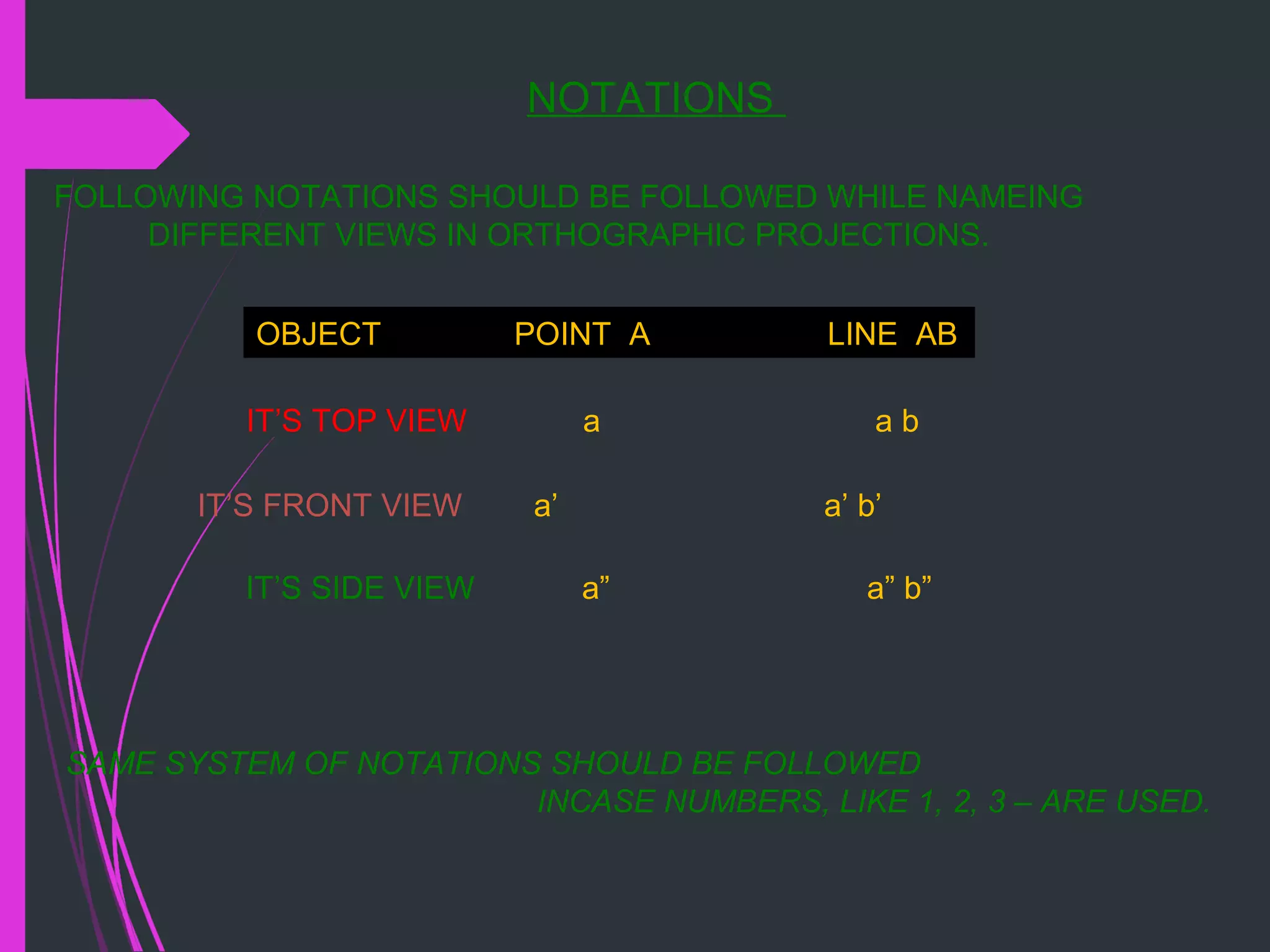 NOTATIONS
FOLLOWING NOTATIONS SHOULD BE FOLLOWED WHILE NAMEING
DIFFERENT VIEWS IN ORTHOGRAPHIC PROJECTIONS.
IT’S FRONT VIEW a’ a’ b’
SAME SYSTEM OF NOTATIONS SHOULD BE FOLLOWED
INCASE NUMBERS, LIKE 1, 2, 3 – ARE USED.
OBJECT POINT A LINE AB
IT’S TOP VIEW a a b
IT’S SIDE VIEW a” a” b”
 