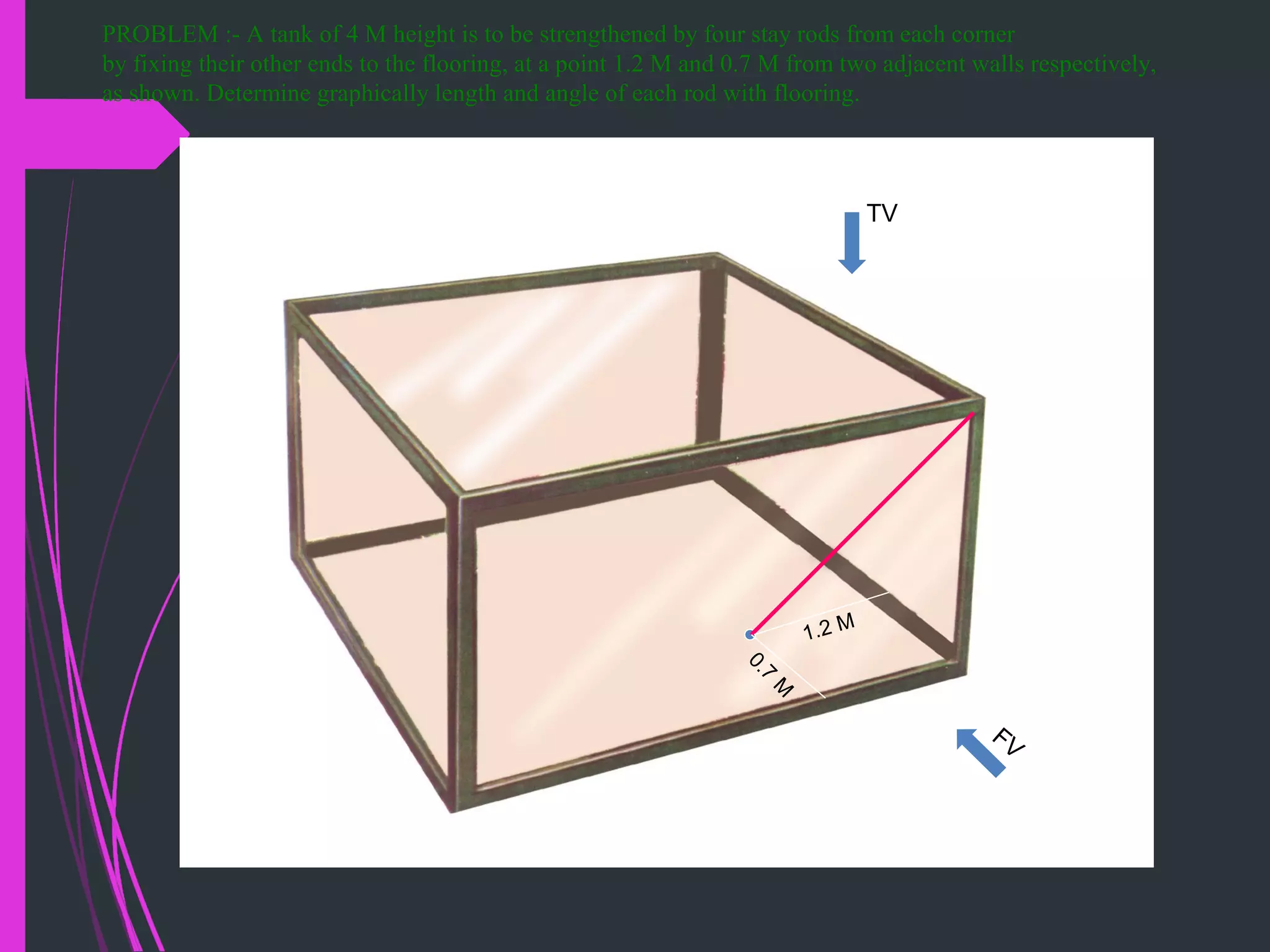 1.2 M
0.7
M
4 M
FV
TV
PROBLEM :- A tank of 4 M height is to be strengthened by four stay rods from each corner
by fixing their other ends to the flooring, at a point 1.2 M and 0.7 M from two adjacent walls respectively,
as shown. Determine graphically length and angle of each rod with flooring.
 
