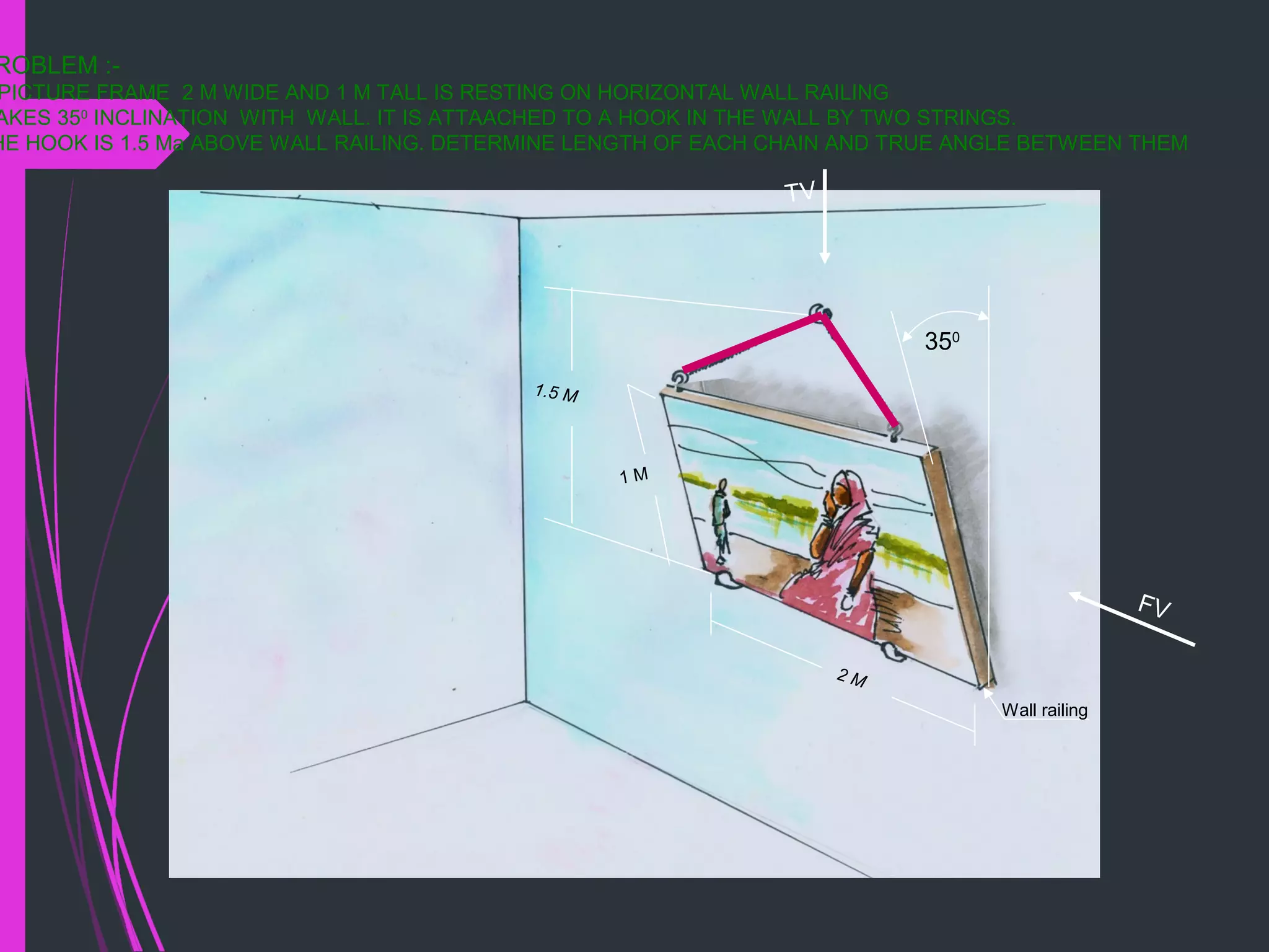 ROBLEM :-
PICTURE FRAME 2 M WIDE AND 1 M TALL IS RESTING ON HORIZONTAL WALL RAILING
AKES 350
INCLINATION WITH WALL. IT IS ATTAACHED TO A HOOK IN THE WALL BY TWO STRINGS.
HE HOOK IS 1.5 Ma ABOVE WALL RAILING. DETERMINE LENGTH OF EACH CHAIN AND TRUE ANGLE BETWEEN THEM
350
1.5 M
1 M
2 M
Wall railing
FV
TV
 