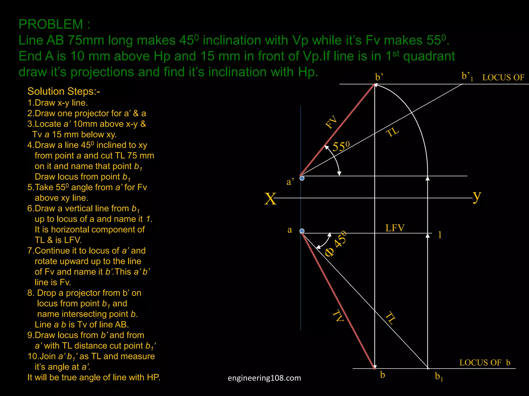 X y
a
a’
b1
1
b’1
b’
LFV
550
b
PROBLEM :
Line AB 75mm long makes 450 inclination with Vp while it’s Fv makes 550.
End A is 10 mm above Hp and 15 mm in front of Vp.If line is in 1st quadrant
draw it’s projections and find it’s inclination with Hp.
LOCUS OF b
LOCUS OF
Solution Steps:-
1.Draw x-y line.
2.Draw one projector for a’ & a
3.Locate a’ 10mm above x-y &
Tv a 15 mm below xy.
4.Draw a line 450 inclined to xy
from point a and cut TL 75 mm
on it and name that point b1
Draw locus from point b1
5.Take 550 angle from a’ for Fv
above xy line.
6.Draw a vertical line from b1
up to locus of a and name it 1.
It is horizontal component of
TL & is LFV.
7.Continue it to locus of a’ and
rotate upward up to the line
of Fv and name it b’.This a’ b’
line is Fv.
8. Drop a projector from b’ on
locus from point b1 and
name intersecting point b.
Line a b is Tv of line AB.
9.Draw locus from b’ and from
a’ with TL distance cut point b1‘
10.Join a’ b1’ as TL and measure
it’s angle at a’.
It will be true angle of line with HP. engineering108.com
 