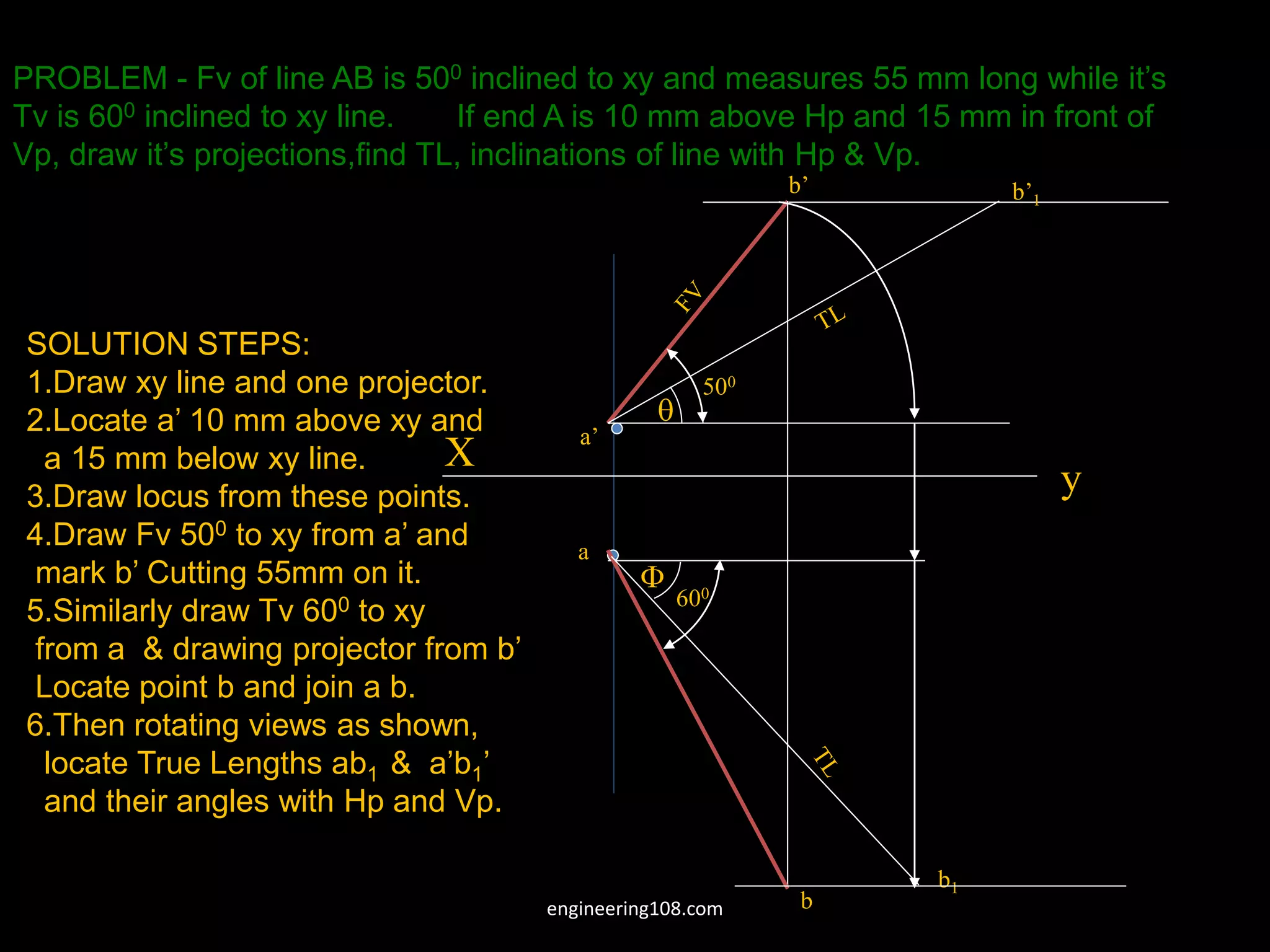 X
a’
y
a
b’
500
b
600
b1
b’1


PROBLEM - Fv of line AB is 500 inclined to xy and measures 55 mm long while it’s
Tv is 600 inclined to xy line. If end A is 10 mm above Hp and 15 mm in front of
Vp, draw it’s projections,find TL, inclinations of line with Hp & Vp.
SOLUTION STEPS:
1.Draw xy line and one projector.
2.Locate a’ 10 mm above xy and
a 15 mm below xy line.
3.Draw locus from these points.
4.Draw Fv 500 to xy from a’ and
mark b’ Cutting 55mm on it.
5.Similarly draw Tv 600 to xy
from a & drawing projector from b’
Locate point b and join a b.
6.Then rotating views as shown,
locate True Lengths ab1 & a’b1’
and their angles with Hp and Vp.
engineering108.com
 