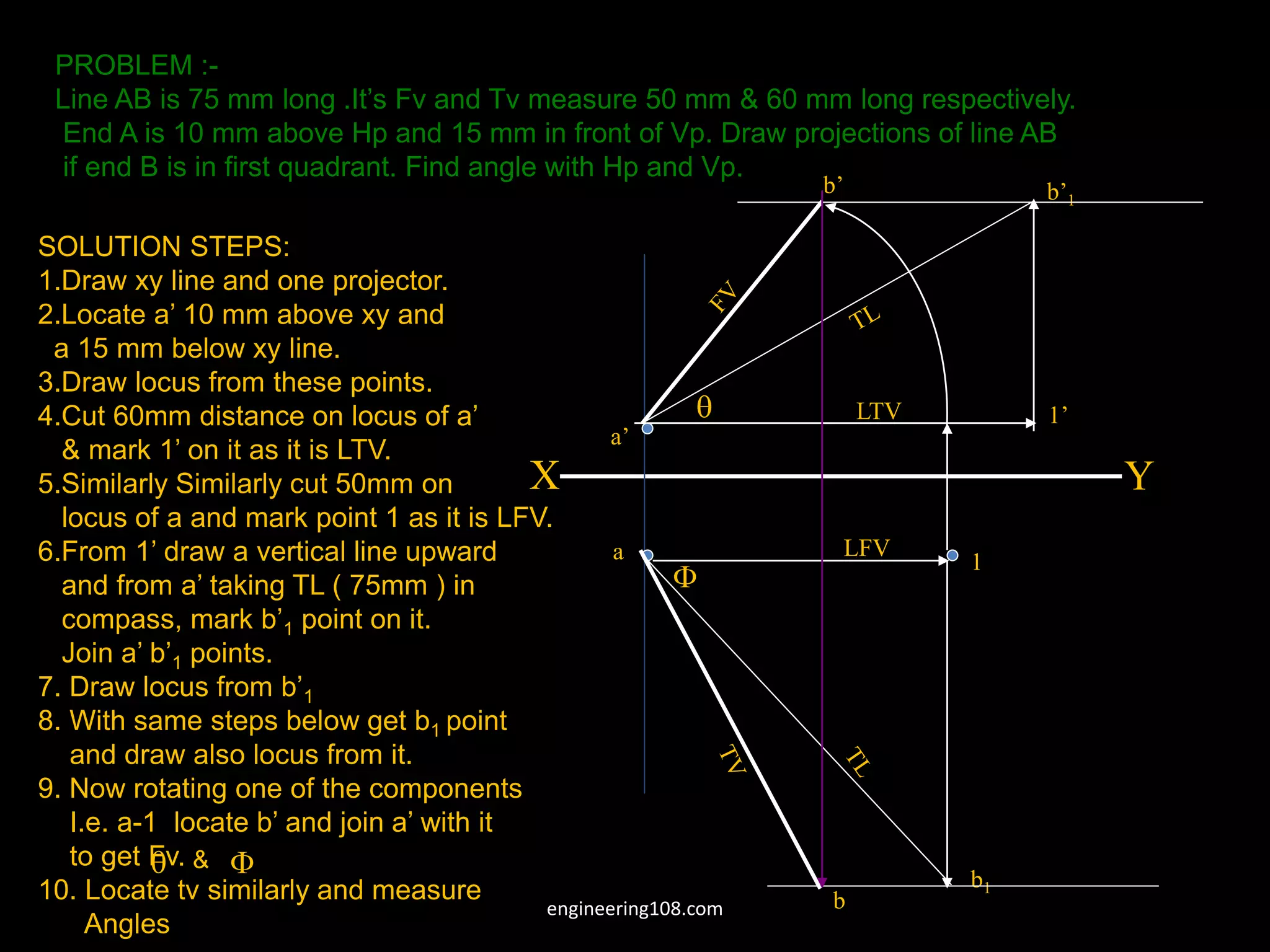 X Y
a’
1’
a
b’1
LTV
b1
1
b’
b
LFV


PROBLEM :-
Line AB is 75 mm long .It’s Fv and Tv measure 50 mm & 60 mm long respectively.
End A is 10 mm above Hp and 15 mm in front of Vp. Draw projections of line AB
if end B is in first quadrant. Find angle with Hp and Vp.
SOLUTION STEPS:
1.Draw xy line and one projector.
2.Locate a’ 10 mm above xy and
a 15 mm below xy line.
3.Draw locus from these points.
4.Cut 60mm distance on locus of a’
& mark 1’ on it as it is LTV.
5.Similarly Similarly cut 50mm on
locus of a and mark point 1 as it is LFV.
6.From 1’ draw a vertical line upward
and from a’ taking TL ( 75mm ) in
compass, mark b’1 point on it.
Join a’ b’1 points.
7. Draw locus from b’1
8. With same steps below get b1 point
and draw also locus from it.
9. Now rotating one of the components
I.e. a-1 locate b’ and join a’ with it
to get Fv.
10. Locate tv similarly and measure
Angles
 
&
engineering108.com
 