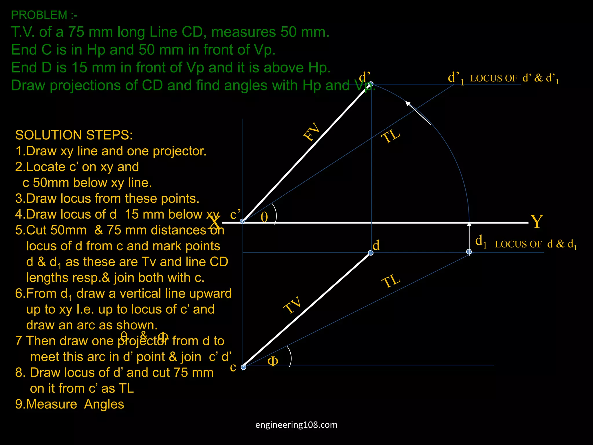 X Y
c’
c
LOCUS OF d & d1
d d1
d’ d’1


LOCUS OF d’ & d’1
PROBLEM :-
T.V. of a 75 mm long Line CD, measures 50 mm.
End C is in Hp and 50 mm in front of Vp.
End D is 15 mm in front of Vp and it is above Hp.
Draw projections of CD and find angles with Hp and Vp.
SOLUTION STEPS:
1.Draw xy line and one projector.
2.Locate c’ on xy and
c 50mm below xy line.
3.Draw locus from these points.
4.Draw locus of d 15 mm below xy
5.Cut 50mm & 75 mm distances on
locus of d from c and mark points
d & d1 as these are Tv and line CD
lengths resp.& join both with c.
6.From d1 draw a vertical line upward
up to xy I.e. up to locus of c’ and
draw an arc as shown.
7 Then draw one projector from d to
meet this arc in d’ point & join c’ d’
8. Draw locus of d’ and cut 75 mm
on it from c’ as TL
9.Measure Angles
 
&
engineering108.com
 